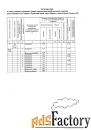 другое, 128.6 м²