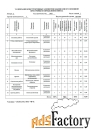 другое, 128.6 м²