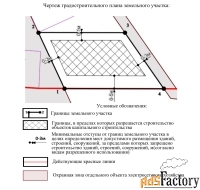 Участок 8 сот. (ижс)