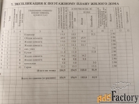 дом 155 м² на участке 3.997 сот.