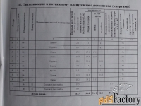 дом 118.4 м² на участке 14.7 сот.