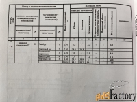 свободного назначения, 64.8 м²