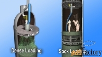 Выгрузка отработанных и загрузка свежих катализаторов в реакторы